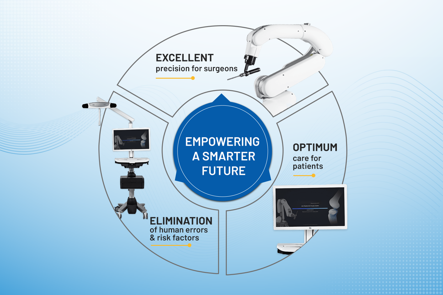 Active Robotics in Knee Replacement Surgeries for varying patient anatomies