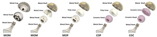 Types of Hip Implants