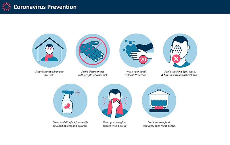 Coronavirus Prevention Steps